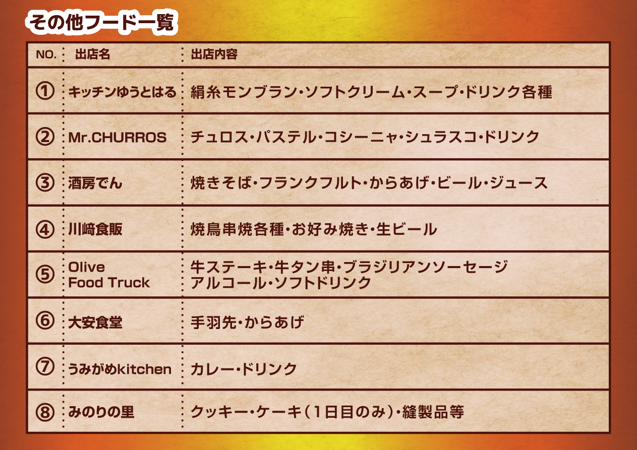 冬の鍋フェスinいわくら 会場マップ3